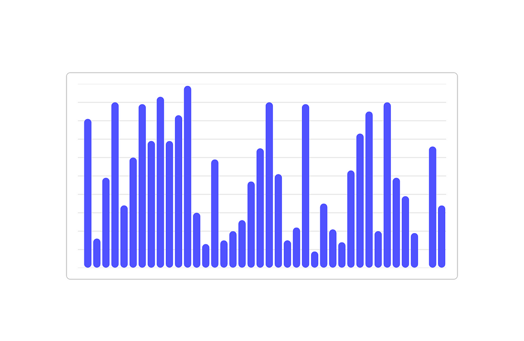 bar chart using chart.js and react