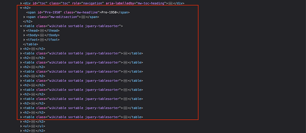 Structure of the HTML containing the programming language to extract.