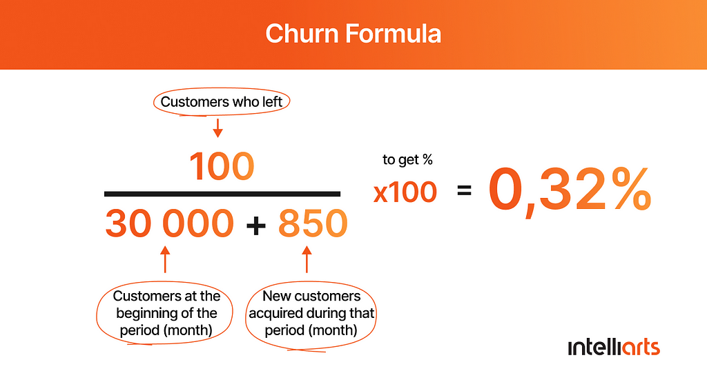 A formula to calculate churn rate