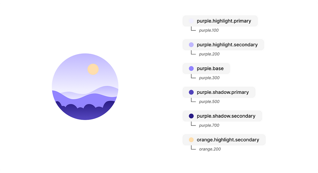 An illustration of a simple mountain range with documented semantic color styles is used.