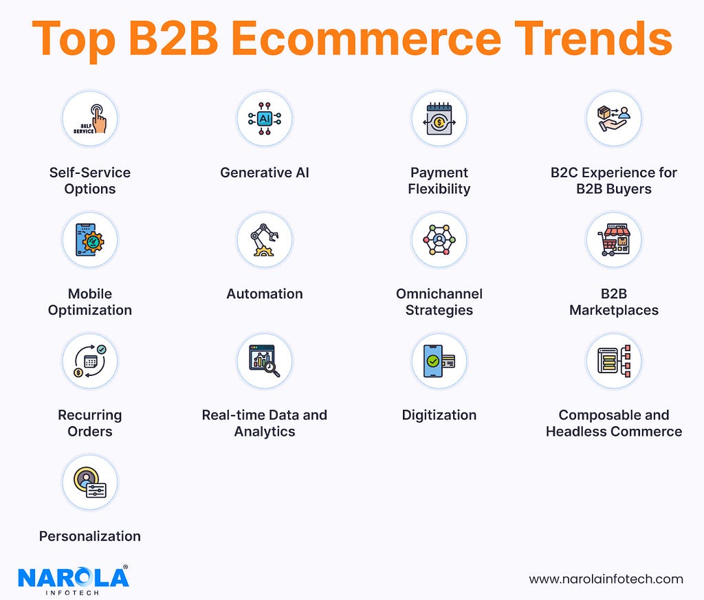B2B Ecommerce Trends
