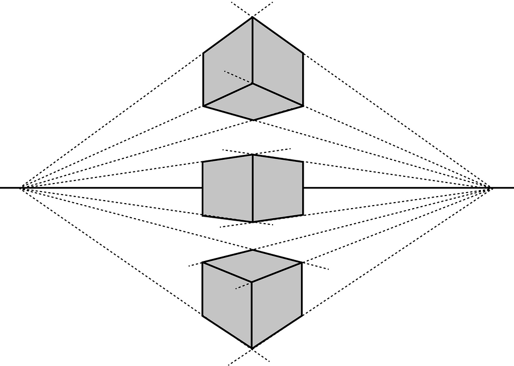 3 Examples of 2 point prospective. 1 from above,2nd on horizon line, 3rd from bottom.