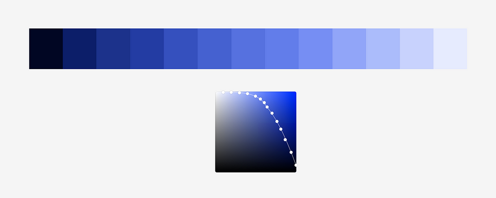 13 blue squares from dark to light values. Below is an HSV color area diagram with each color plotted by a white dot.