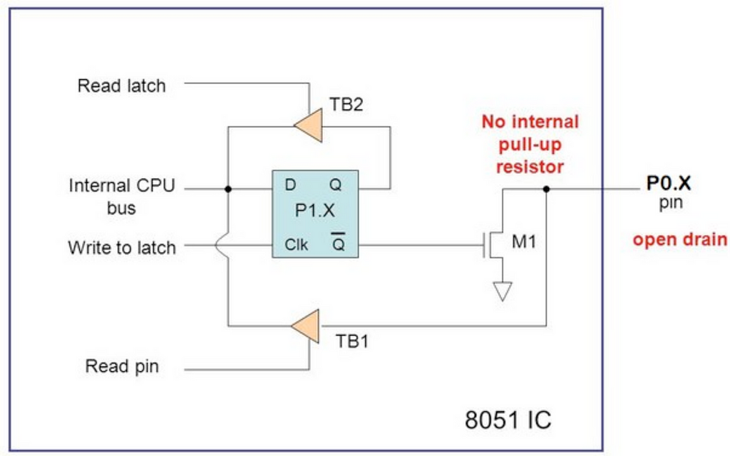 Open Drain Circuit of PORT0 in Atmel 8051 | Embedded System Roadmap blog by Umer Farooq.