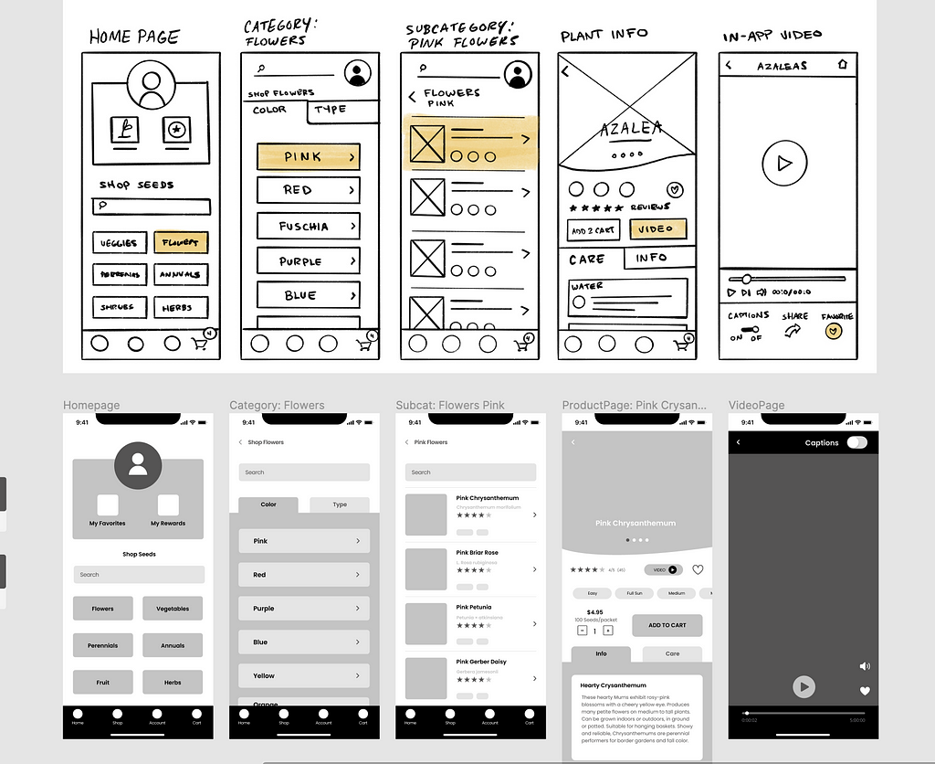Screenshot showing a Figma dashboard with five sketches of wireframe screens for an app and five corresponding digital designs.