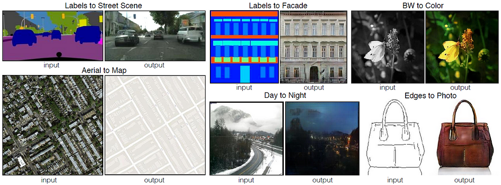 Figure 6: Several types of image transformations using GANs. Source: Berkeley AI Research (BAIR) Laboratory [6].