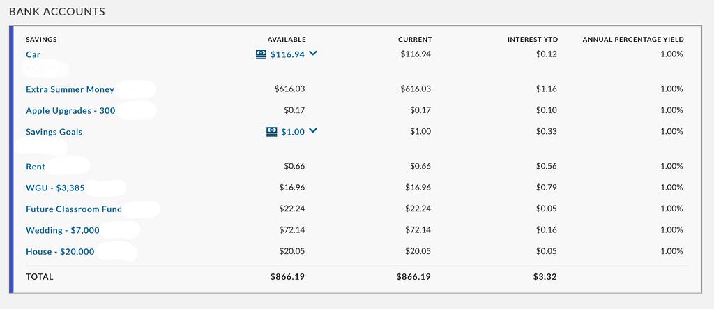 A screenshot of the homepage of Ally Bank, showing all of the bank accounts and balances.