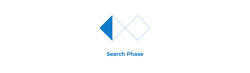 Double Diamond Process Search Phase