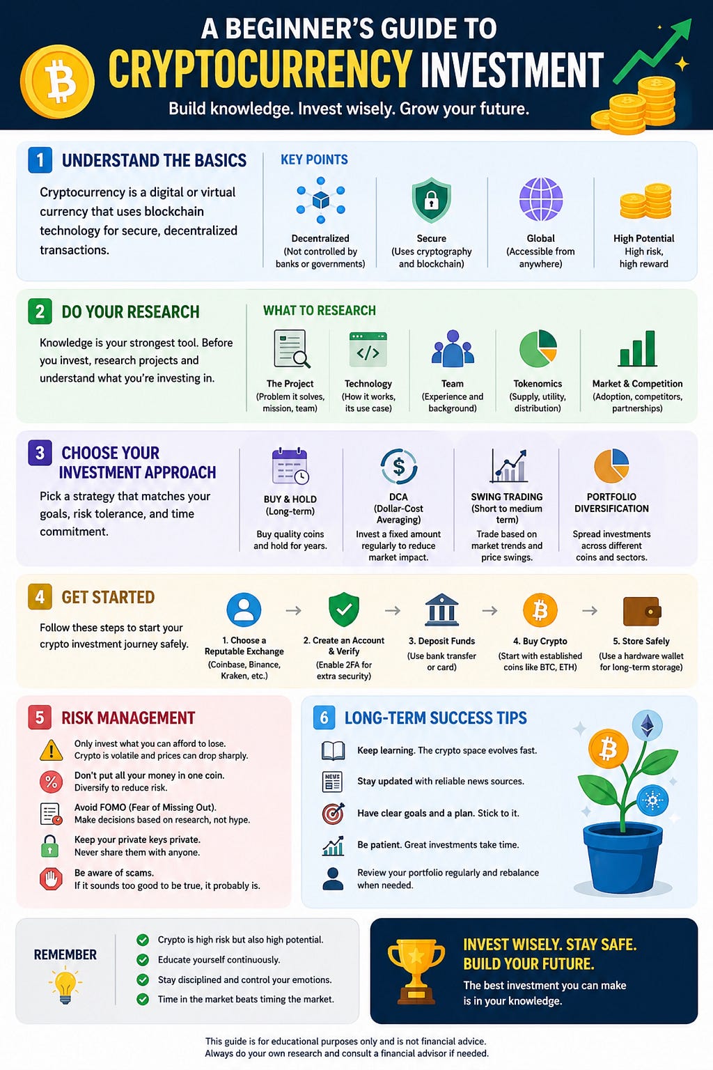 Understanding Cryptocurrency Investment: A Simple Guide
