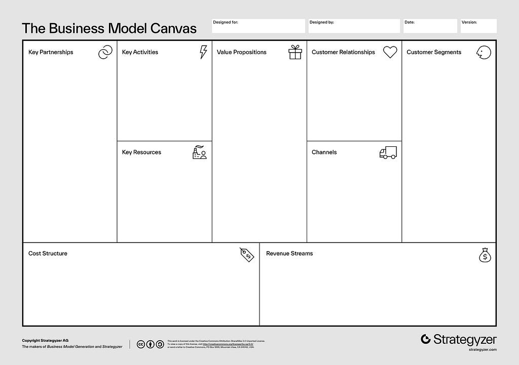 The Business Model Canvas — Source: Strategyzer [1]