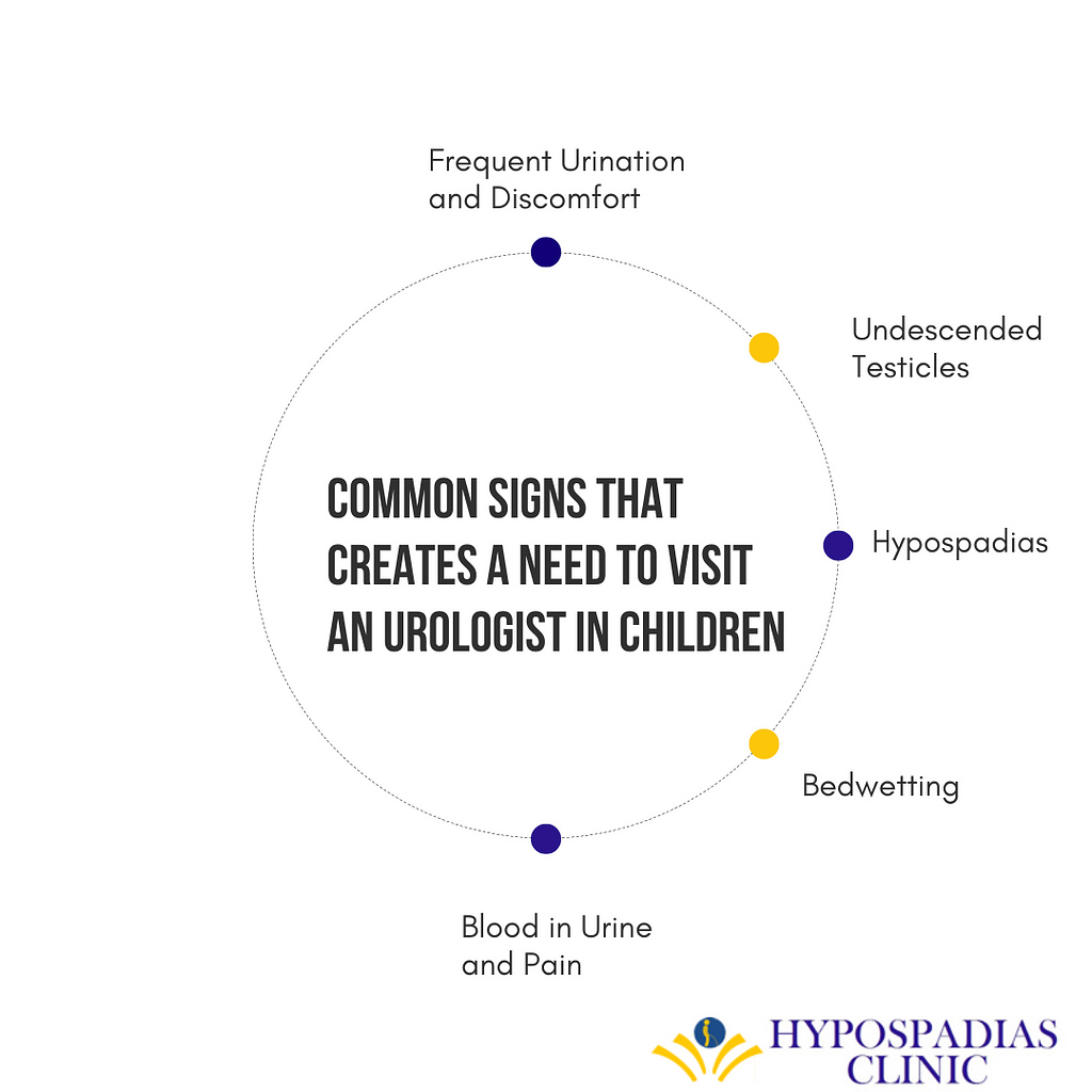 Common Signs That Create a Need to Visit a Urologist in Children