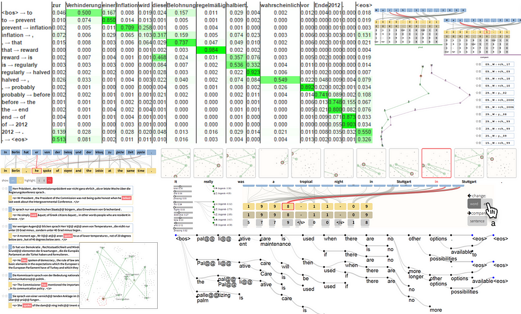 A compliation of some very confusing and complicated previous attempts to visualize attention