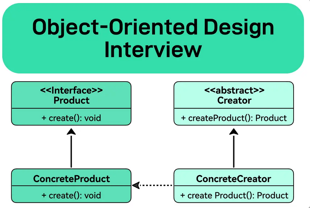 Review — Is ByteByteGo a Good Place to Learn Object-Oriented Analysis and Design