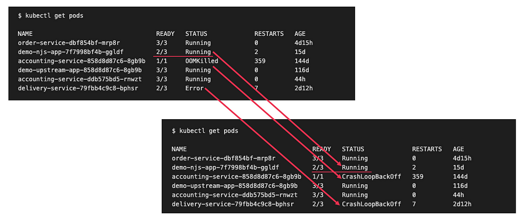 A screenshot of kubectl get pods output showing three unhealthy pods.