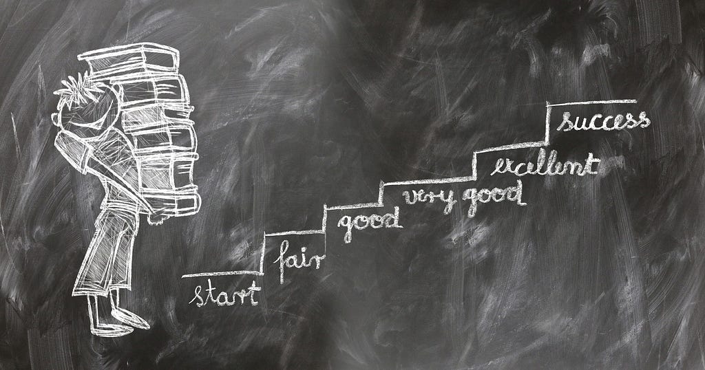 A child at the bottom of stairs holding books. Each stair has a word of encouragement written on it. Start at the bottom up it states, start, fair, good, very good, excellent, success.