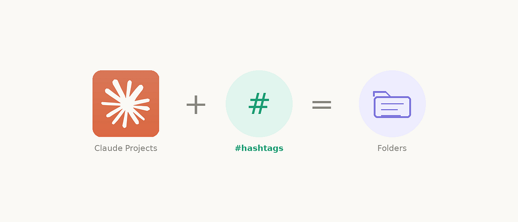 Claude projects + #hashtags = Folders