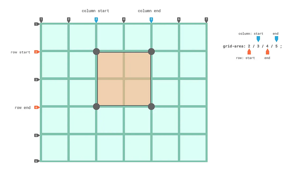 Define grid items