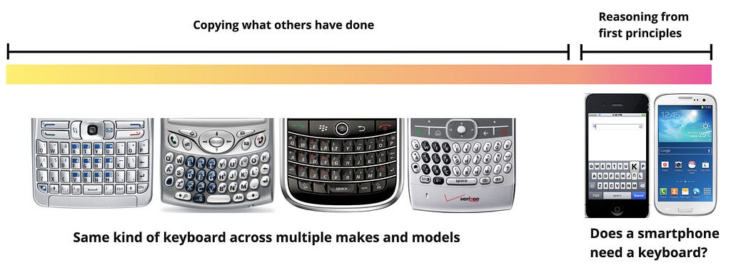 Same phone keyboard across multiple makes and models. Apple and Samsung redesigning the phone.
