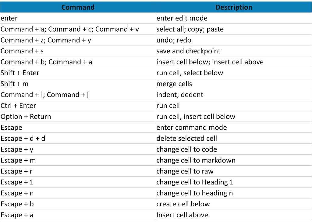 Jupyter Notebook Cheat Sheet: A Beginner’s Guide to Jupyter Notebook ...