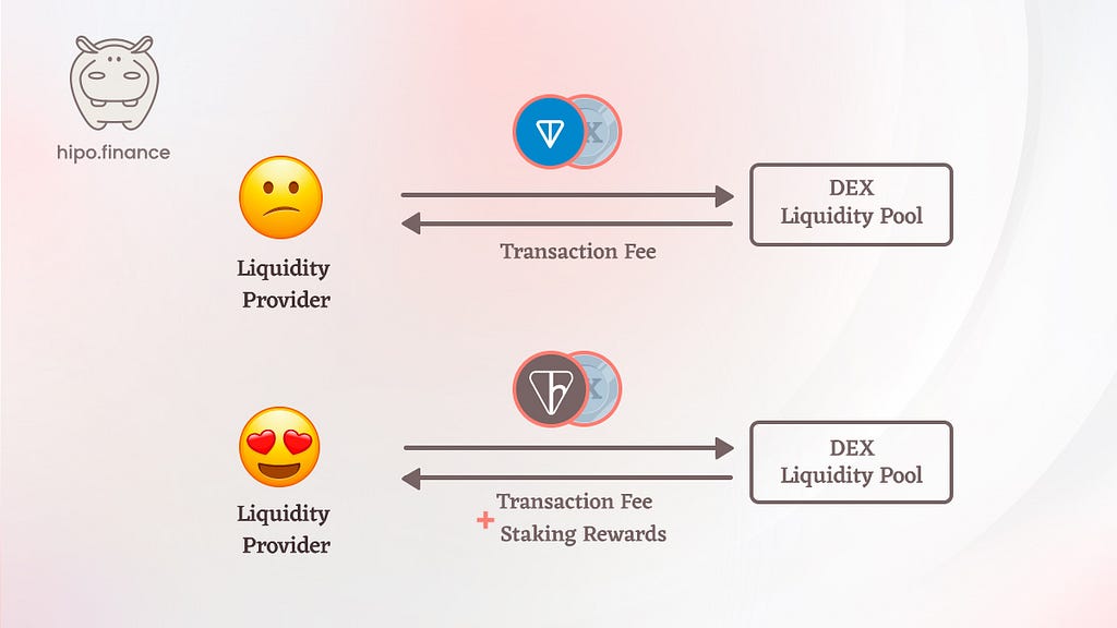 Choosing token pairs to create liquidity pools.