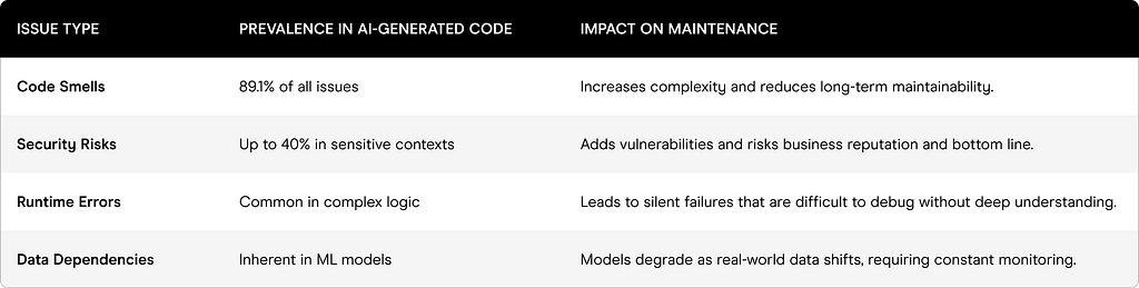 Trust gap and code quality