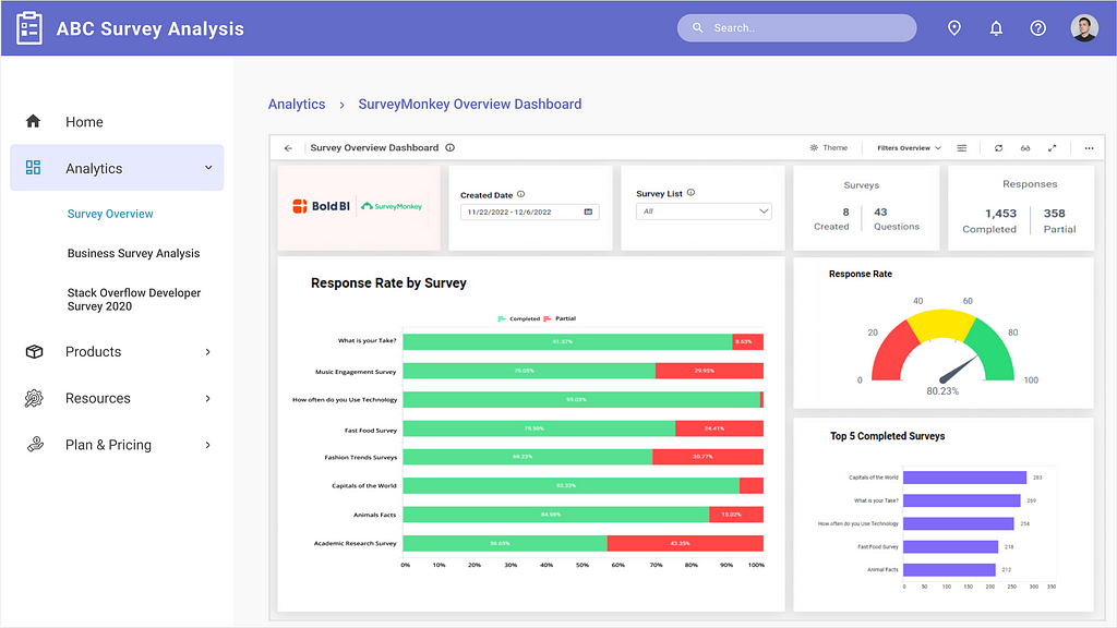 Survey Overview Dashboard Embedded in your ASP.NET MVC Application