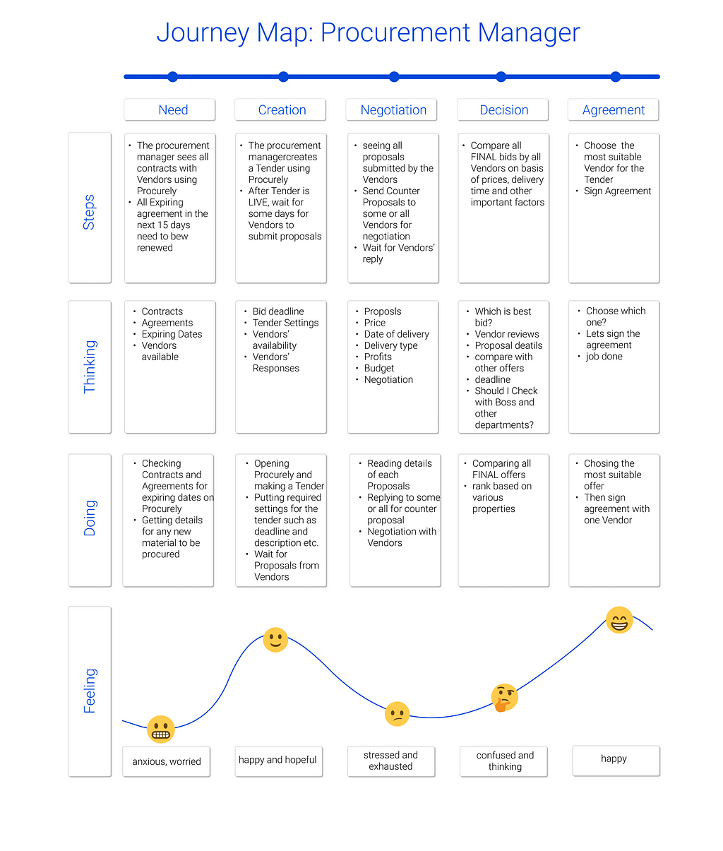 Journey map 1.19 2. Journey Map перевод.