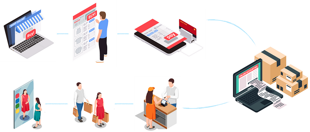 The customer and operator journeys in our commerce business that we wanted software for.Graphics courtesy macrovector/Freepik