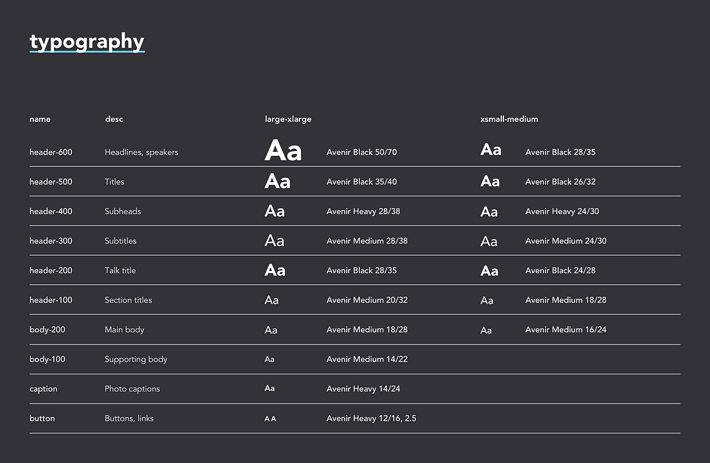 Our updated Ethos type palette with header, body, and caption categories across XS-XL screens.