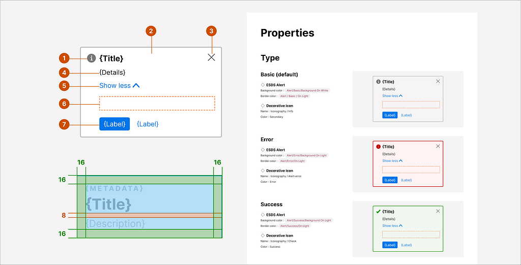 Masthead image depicting annotated component anatomy, properties and spacing redlines