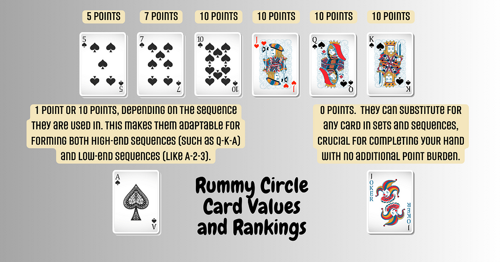 Rummy Circle Card Values and Rankings