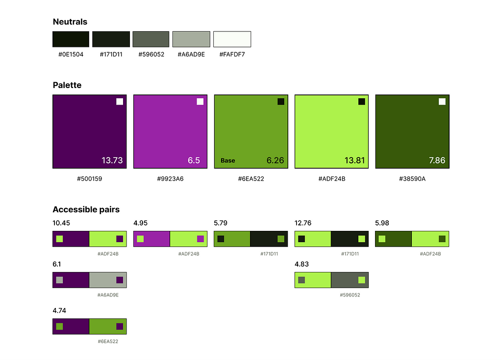 Example of an Accessible Design System showing neutrals for Green, with a complementary color palette, and colorblind safe accessible pairings