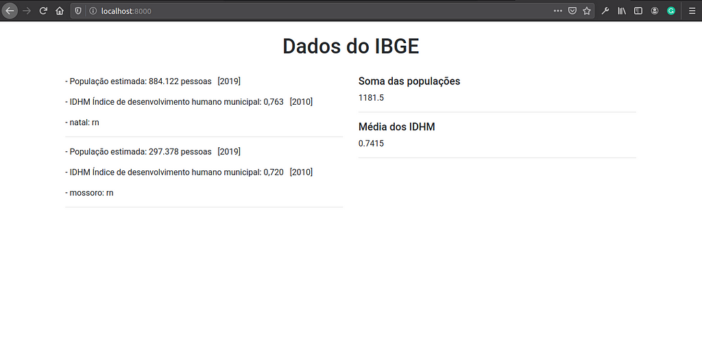 Page rendering IBGE data.