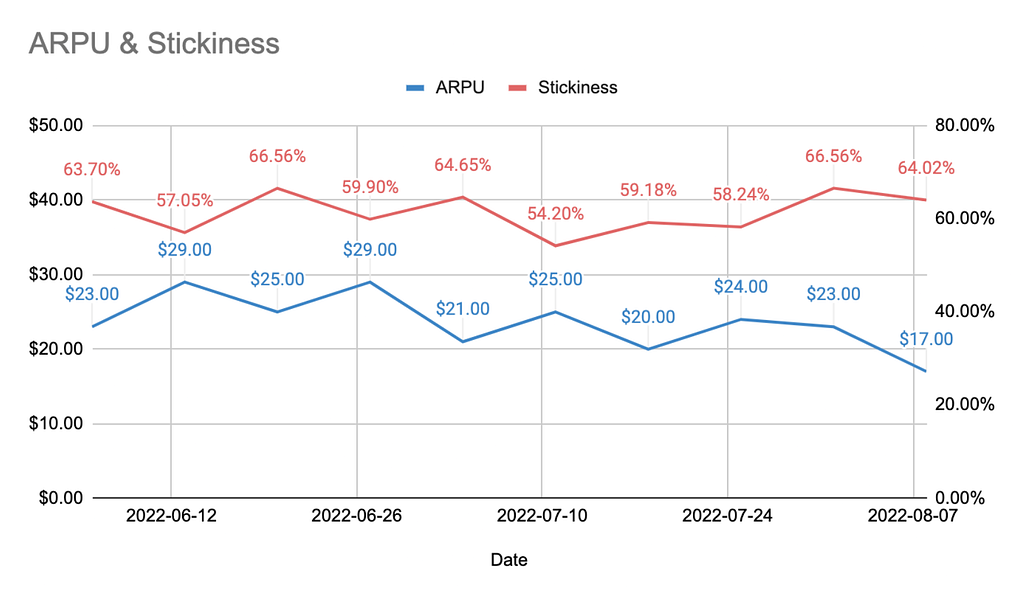 3 Must Know Data Visualization Principles LaptrinhX