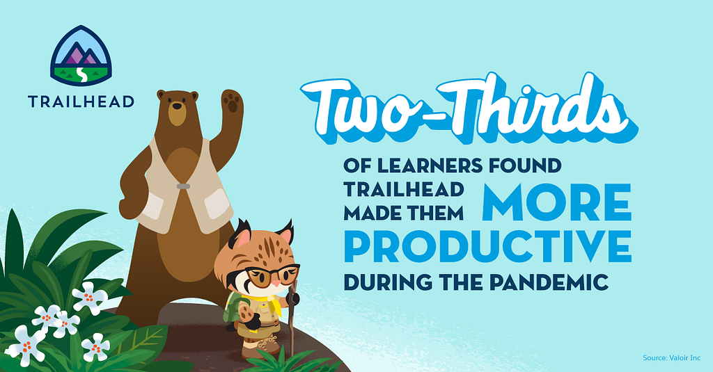 Codey and Appy next to the statistic “two-thirds of learners believe Trailhead made them more productive during the pandemic”