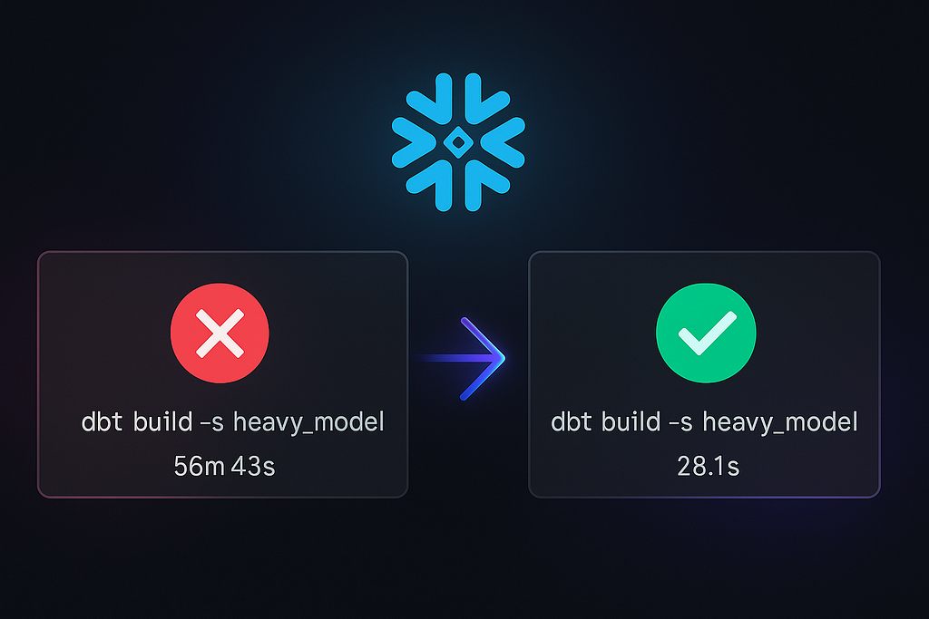 The Hidden Cost of Wide Tables in Snowflake