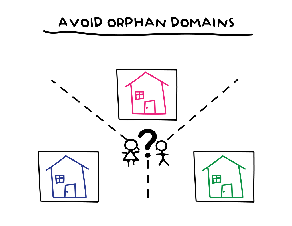 Three property domains shown with multiple owners and a question mark.