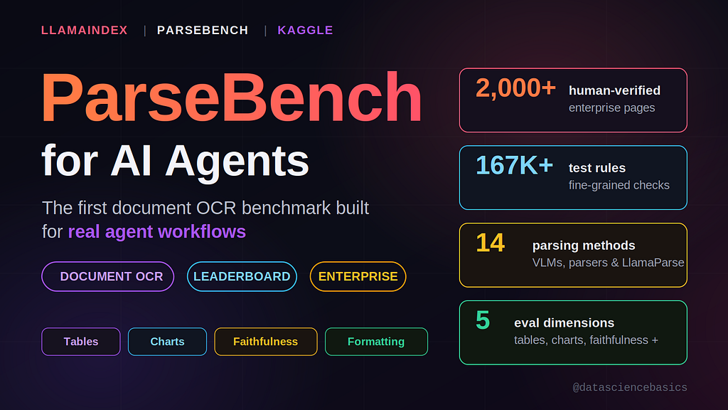 ParseBench from LlamaIndex: How to Actually Test if Your Document Parser Is Agent-Ready