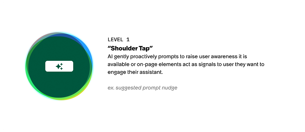 A circle representing level 1, “shoulder tap”.