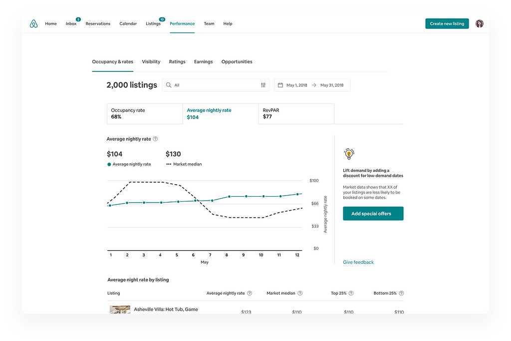 Print screen of the Airbnb dashboard