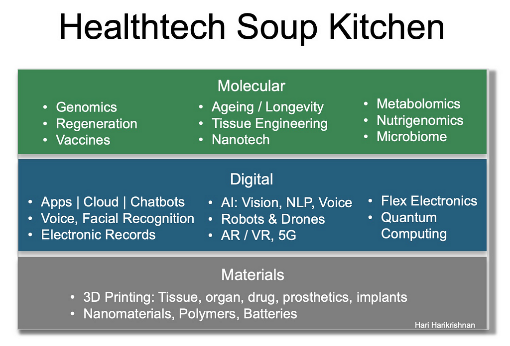 health tech — molecular, digital, material