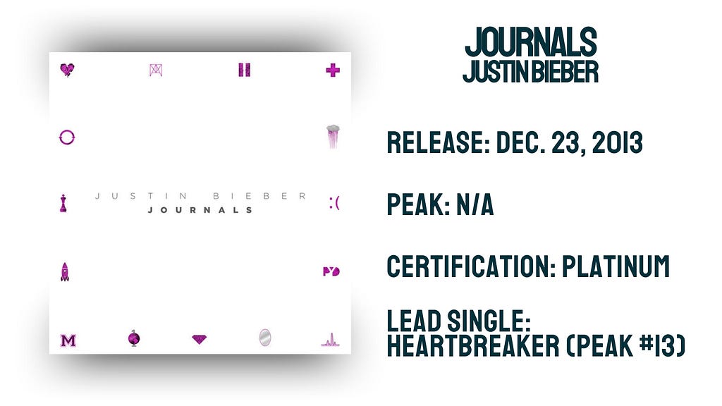 Stats for Journals by Justin Bieber