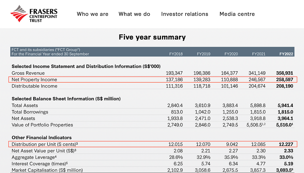 FCT’s 5-year financial summary