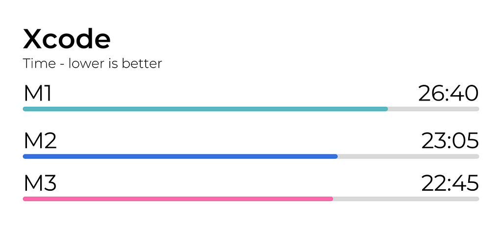 Xcode Test