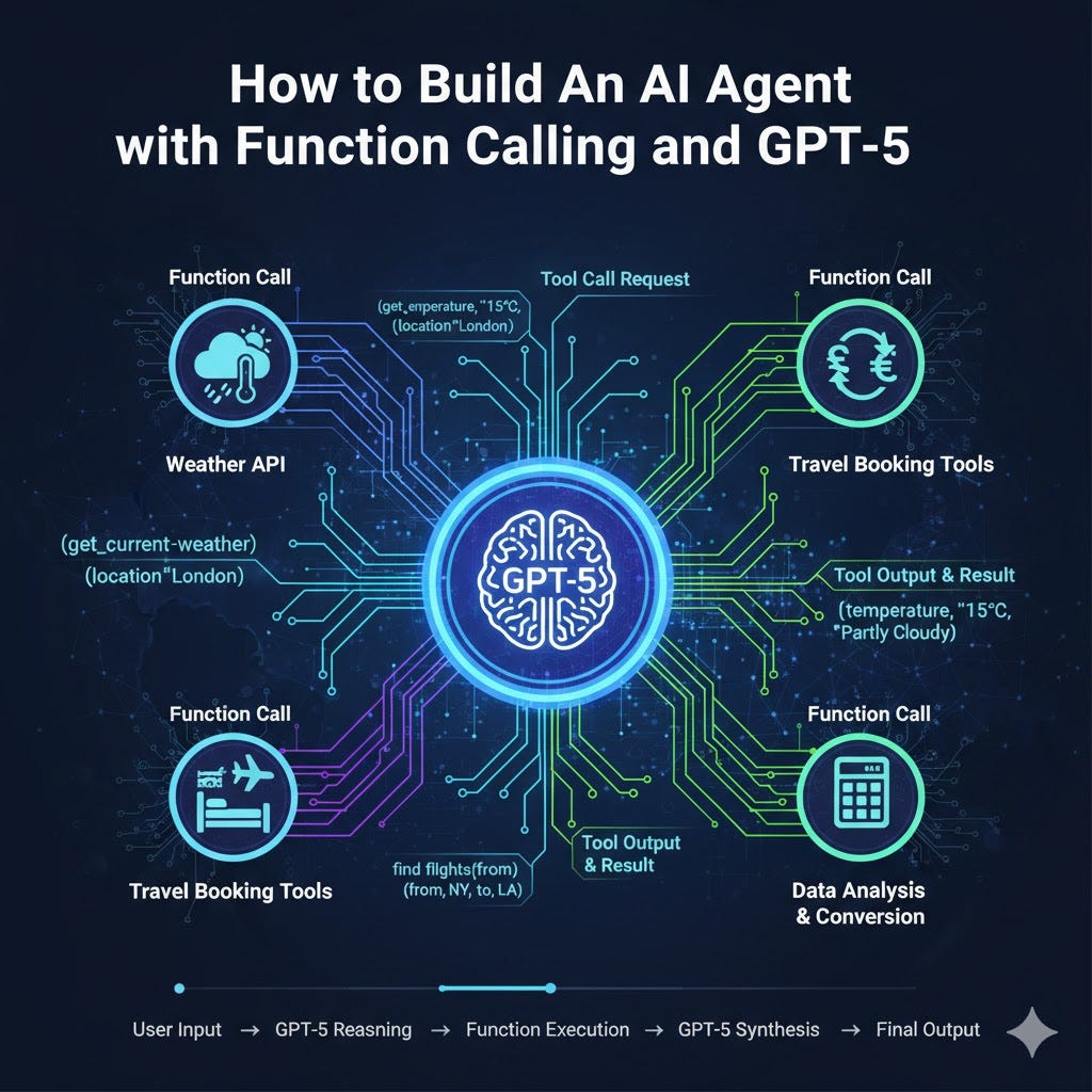 How to Build An AI Agent with Function Calling and GPT-5