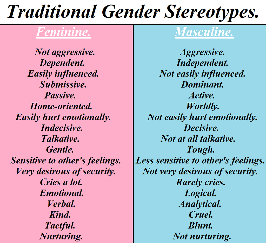 Traditional gender stereotype: Juxtaposition of feminine and masculine stereotypes