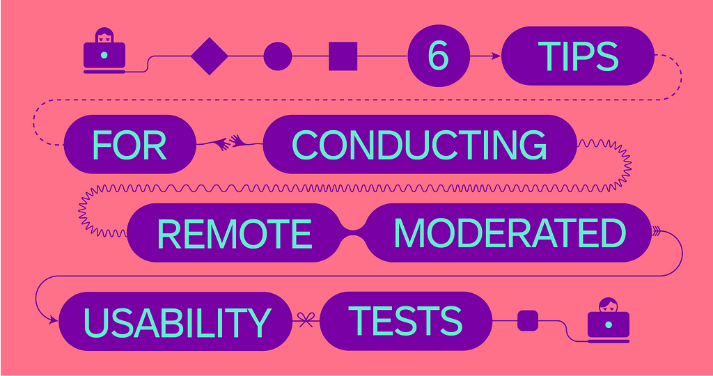 A depiction of process steps with purple toolboxes and purple circular and square shapes connected by dotted lines. In the middle, purple bubbles feature the words “6 Tips for Conduction Remote Moderated Usability Tests” with a blue typeface. Each individual word is connected by the same dotted lines. All of this appears against a salmon-colored background.