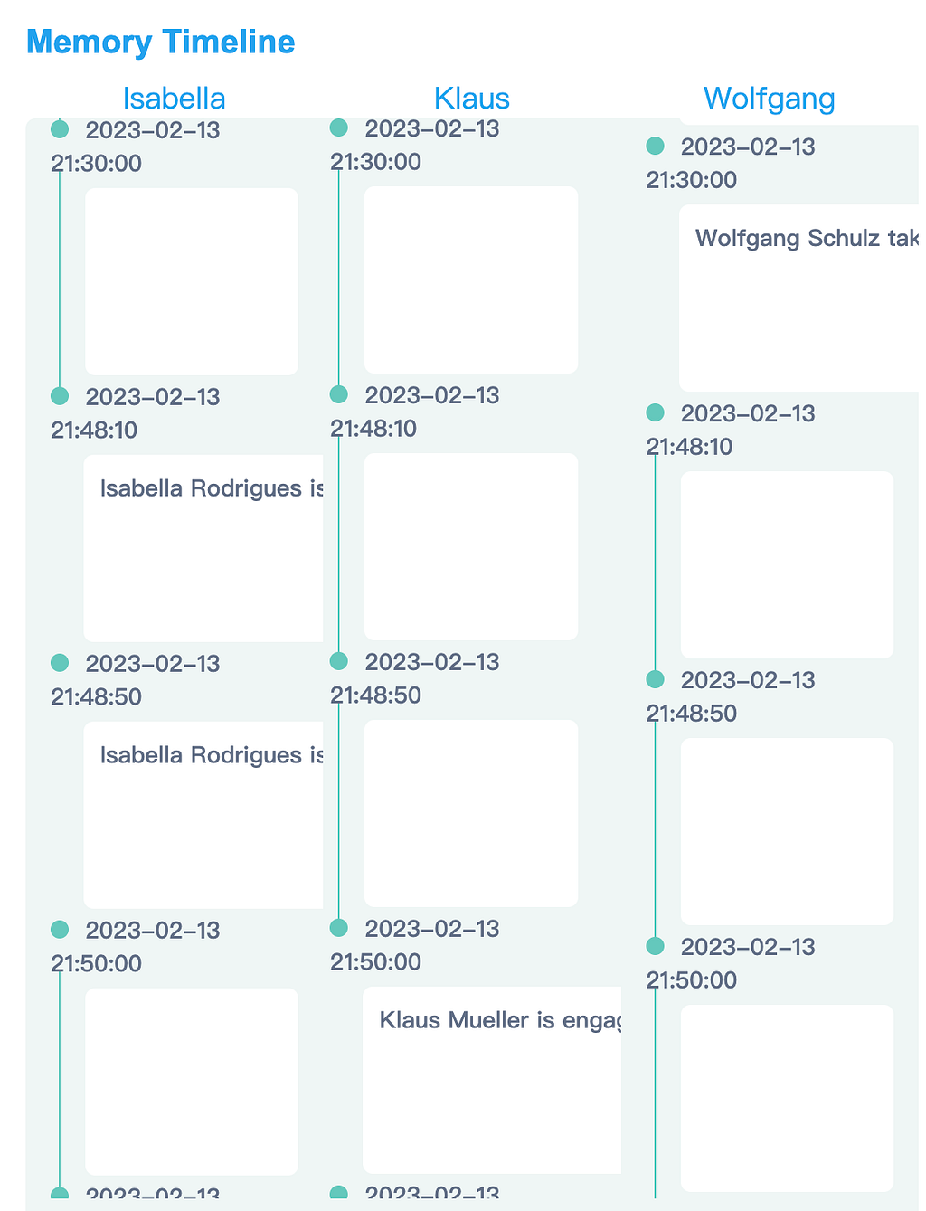 Generative AI Agents Timeline Visualization