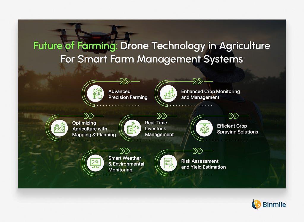 Drone Technology in Agriculture For Smart Farm Management Systems