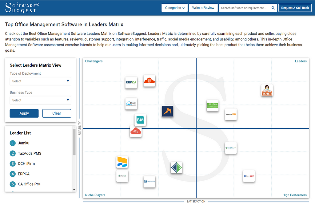 CA Practice management Software on Magic Quadrant